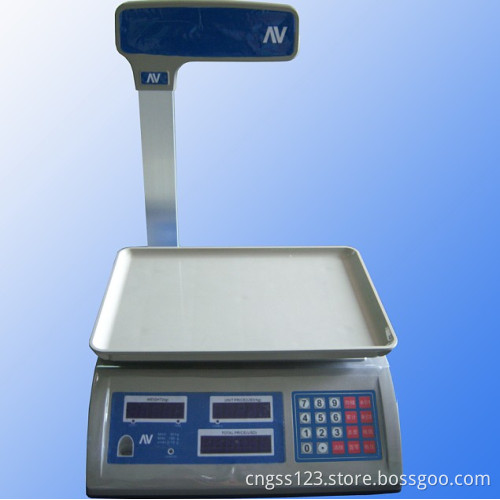 ZPPE Pricing Scale